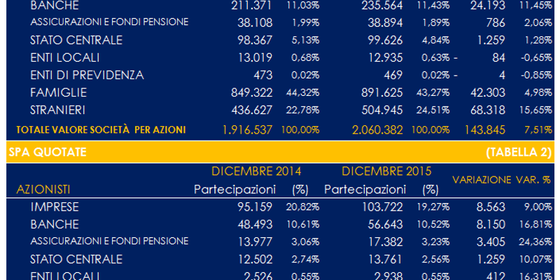 Spa italiane quotate deals in borsa